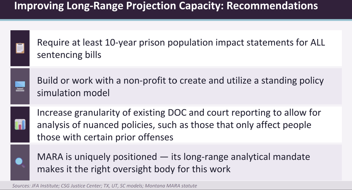 Improving Long Range Projection Capacity