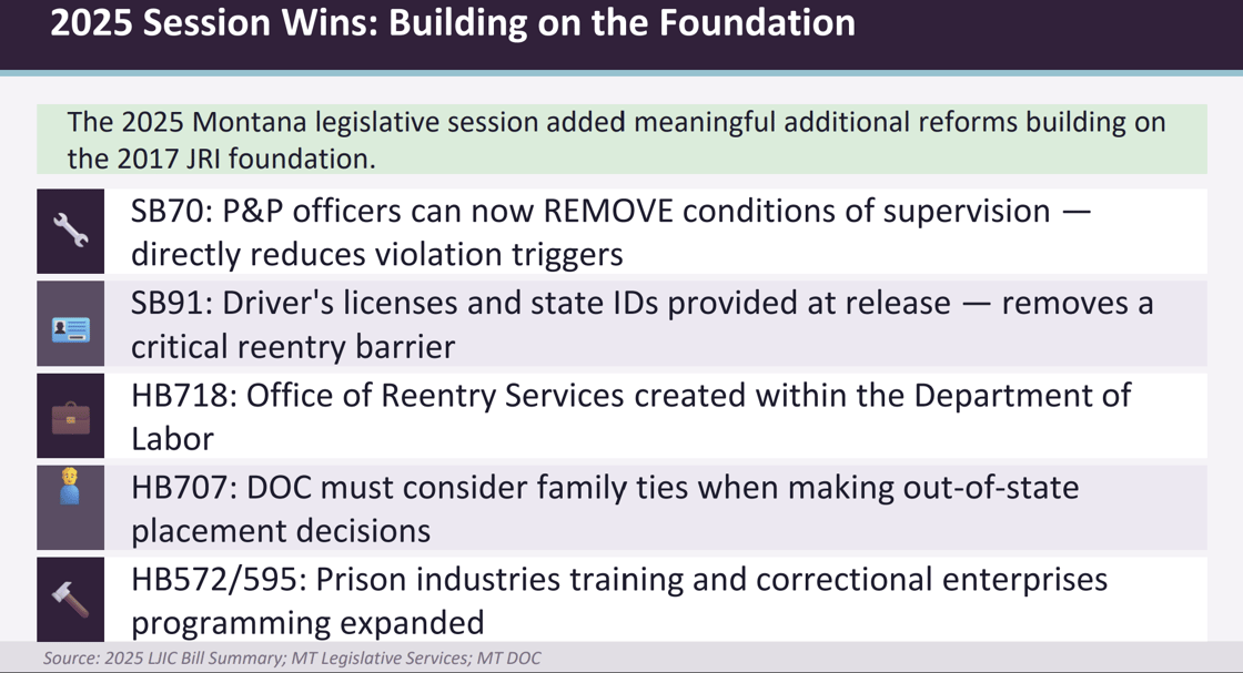 Montana 2025 Session Wins