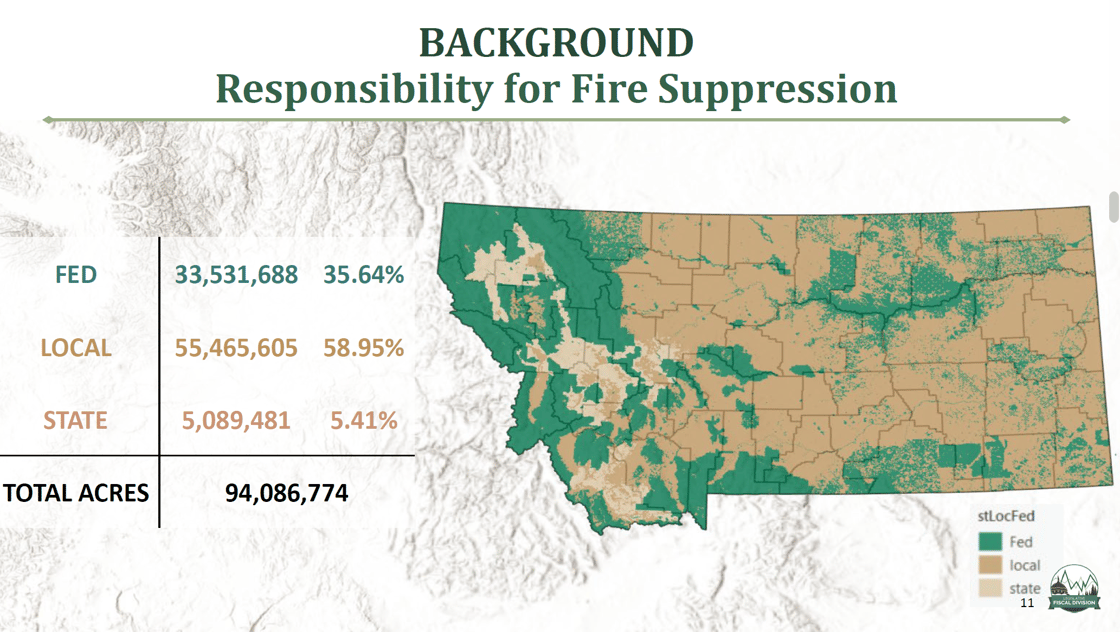 Montana Wildfire Suppression Responsibility, 2026