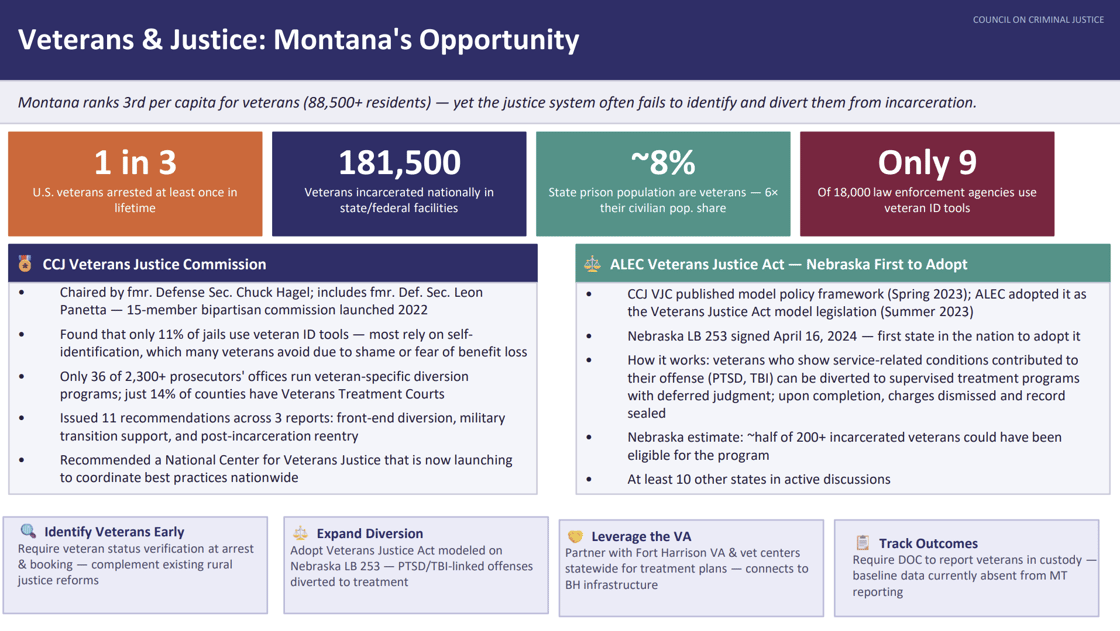 Veterans & Justice in Montana